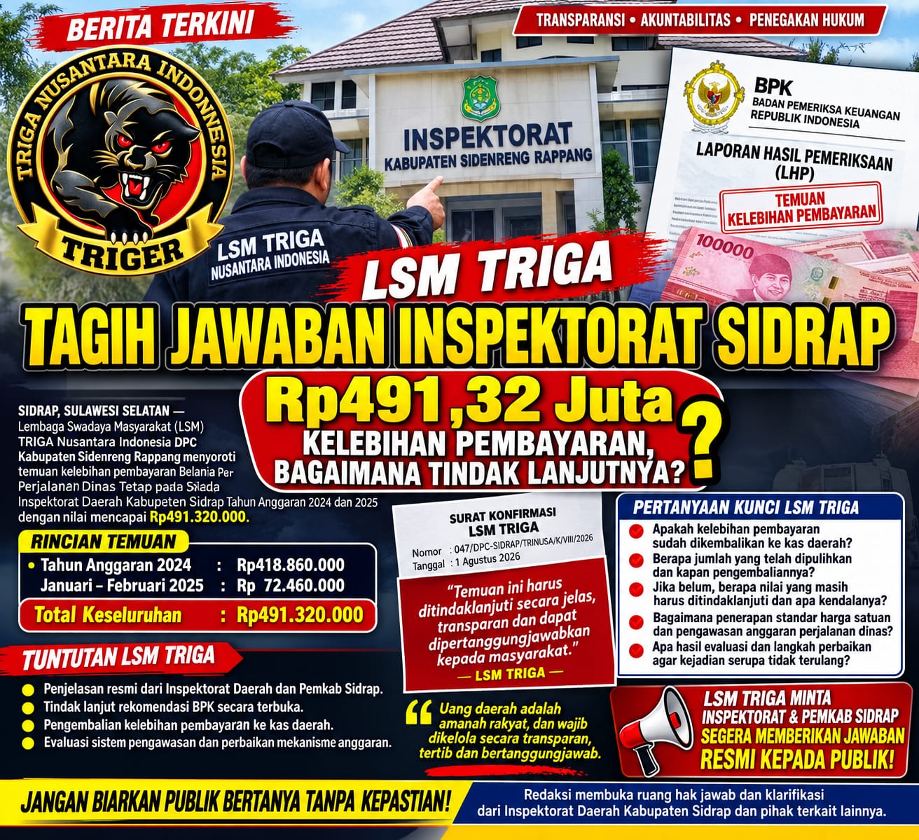 LSM TRIGA Tagih Jawaban Inspektorat Sidrap: Rp491,32 Juta Kelebihan Pembayaran, Bagaimana Tindak Lanjutnya?